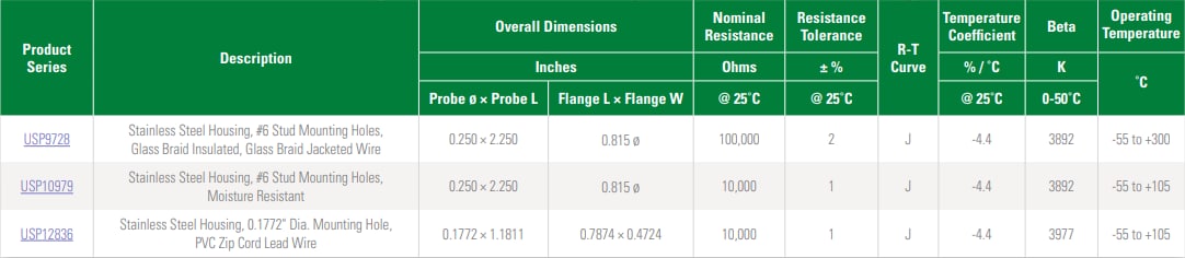 Graphique - Littelfuse Sondes et ensembles de thermistances